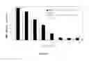 Fig. 07 - Acrylonitrile-based membrane with improved performance