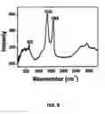 Fig. 09 - REDUCED GRAPHENE OXIDE-BASED-COMPOSITES FOR THE PURIFICATION OF WATER