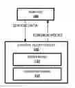 Fig. 01 - Generating a robot control policy from demonstrations collected via kinesthetic teaching of a robot