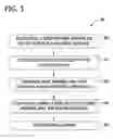 Fig. 06 - Composite structure and methods of assembling same