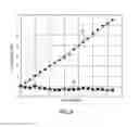Fig. 07 - Skew sensor calibration