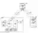 Fig. 01 - Remote air conditioning start system and center server