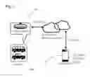 Fig. 08 - Multi-function, Network Linked Smart Rearview Mirror