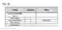 Fig. 40 - Multi-function, Network Linked Smart Rearview Mirror