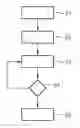 Fig. 01 - Method for selecting an evaluation object for a function in a motor vehicle