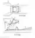 Fig. 14 - Transfer bridge for coarse bulk materials