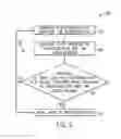 Fig. 06 - Tank pressurization control for air carts