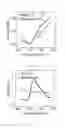 Fig. 10 - Electronically abrupt borophene/organic lateral heterostructures and preparation thereof
