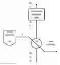 Fig. 01 - Process for the recovery of sodium sulfate
