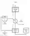 Fig. 03 - Process for the recovery of sodium sulfate