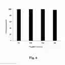 Fig. 07 - Method for removing organic dyes from water using a hemoglobin/FEOcomposite adsorbent