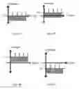 Fig. 06 - Method and system for applying superimposed time-varying frequency electromagnetic wave to water to effect various treatment functions