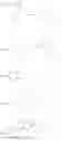 Fig. 04 - 1-octene composition