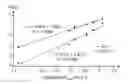 Fig. 01 - Dissymmetric N,N-dialkylamides, the synthesis thereof and uses of same