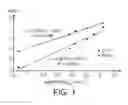 Fig. 02 - Dissymmetric N,N-dialkylamides, the synthesis thereof and uses of same