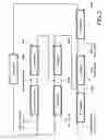 Fig. 03 - Dissymmetric N,N-dialkylamides, the synthesis thereof and uses of same