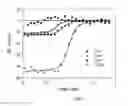 Fig. 04 - Selective inhibitors of carbonic anhydrase