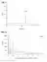Fig. 02 - Methods of purifying cannabinoids using liquid:liquid chromatography