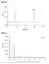 Fig. 03 - Methods of purifying cannabinoids using liquid:liquid chromatography