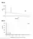 Fig. 04 - Methods of purifying cannabinoids using liquid:liquid chromatography