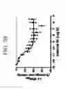 Fig. 05 - Compounds for use in preparing heterocyclic triazole agonists of the APJ receptor
