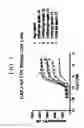 Fig. 06 - Compounds for use in preparing heterocyclic triazole agonists of the APJ receptor