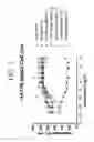 Fig. 08 - Compounds for use in preparing heterocyclic triazole agonists of the APJ receptor