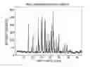 Fig. 01 - Processes for the preparation of (3S,4R)-3-ethyl-4-(3H-imidazo[1,2-α]pyrrolo[2,3-e]-pyrazin-8-yl)-N-(2,2,2-trifluoroethyl)pyrrolidine-1-carboxamide and solid state forms thereof