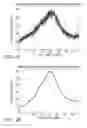 Fig. 05 - Processes for the preparation of (3S,4R)-3-ethyl-4-(3H-imidazo[1,2-α]pyrrolo[2,3-e]-pyrazin-8-yl)-N-(2,2,2-trifluoroethyl)pyrrolidine-1-carboxamide and solid state forms thereof