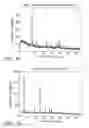 Fig. 09 - Processes for the preparation of (3S,4R)-3-ethyl-4-(3H-imidazo[1,2-α]pyrrolo[2,3-e]-pyrazin-8-yl)-N-(2,2,2-trifluoroethyl)pyrrolidine-1-carboxamide and solid state forms thereof