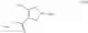 Fig. 101 - Processes for the preparation of (3S,4R)-3-ethyl-4-(3H-imidazo[1,2-α]pyrrolo[2,3-e]-pyrazin-8-yl)-N-(2,2,2-trifluoroethyl)pyrrolidine-1-carboxamide and solid state forms thereof