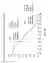 Fig. 13 - Processes for the preparation of (3S,4R)-3-ethyl-4-(3H-imidazo[1,2-α]pyrrolo[2,3-e]-pyrazin-8-yl)-N-(2,2,2-trifluoroethyl)pyrrolidine-1-carboxamide and solid state forms thereof