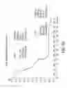 Fig. 14 - Processes for the preparation of (3S,4R)-3-ethyl-4-(3H-imidazo[1,2-α]pyrrolo[2,3-e]-pyrazin-8-yl)-N-(2,2,2-trifluoroethyl)pyrrolidine-1-carboxamide and solid state forms thereof