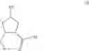 Fig. 145 - Processes for the preparation of (3S,4R)-3-ethyl-4-(3H-imidazo[1,2-α]pyrrolo[2,3-e]-pyrazin-8-yl)-N-(2,2,2-trifluoroethyl)pyrrolidine-1-carboxamide and solid state forms thereof