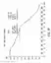 Fig. 16 - Processes for the preparation of (3S,4R)-3-ethyl-4-(3H-imidazo[1,2-α]pyrrolo[2,3-e]-pyrazin-8-yl)-N-(2,2,2-trifluoroethyl)pyrrolidine-1-carboxamide and solid state forms thereof