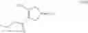 Fig. 164 - Processes for the preparation of (3S,4R)-3-ethyl-4-(3H-imidazo[1,2-α]pyrrolo[2,3-e]-pyrazin-8-yl)-N-(2,2,2-trifluoroethyl)pyrrolidine-1-carboxamide and solid state forms thereof