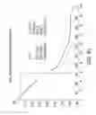 Fig. 17 - Processes for the preparation of (3S,4R)-3-ethyl-4-(3H-imidazo[1,2-α]pyrrolo[2,3-e]-pyrazin-8-yl)-N-(2,2,2-trifluoroethyl)pyrrolidine-1-carboxamide and solid state forms thereof