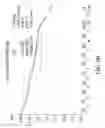 Fig. 18 - Processes for the preparation of (3S,4R)-3-ethyl-4-(3H-imidazo[1,2-α]pyrrolo[2,3-e]-pyrazin-8-yl)-N-(2,2,2-trifluoroethyl)pyrrolidine-1-carboxamide and solid state forms thereof