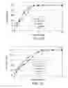 Fig. 31 - Processes for the preparation of (3S,4R)-3-ethyl-4-(3H-imidazo[1,2-α]pyrrolo[2,3-e]-pyrazin-8-yl)-N-(2,2,2-trifluoroethyl)pyrrolidine-1-carboxamide and solid state forms thereof