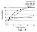 Fig. 33 - Processes for the preparation of (3S,4R)-3-ethyl-4-(3H-imidazo[1,2-α]pyrrolo[2,3-e]-pyrazin-8-yl)-N-(2,2,2-trifluoroethyl)pyrrolidine-1-carboxamide and solid state forms thereof