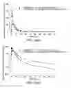 Fig. 38 - Processes for the preparation of (3S,4R)-3-ethyl-4-(3H-imidazo[1,2-α]pyrrolo[2,3-e]-pyrazin-8-yl)-N-(2,2,2-trifluoroethyl)pyrrolidine-1-carboxamide and solid state forms thereof