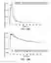 Fig. 40 - Processes for the preparation of (3S,4R)-3-ethyl-4-(3H-imidazo[1,2-α]pyrrolo[2,3-e]-pyrazin-8-yl)-N-(2,2,2-trifluoroethyl)pyrrolidine-1-carboxamide and solid state forms thereof
