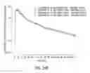Fig. 47 - Processes for the preparation of (3S,4R)-3-ethyl-4-(3H-imidazo[1,2-α]pyrrolo[2,3-e]-pyrazin-8-yl)-N-(2,2,2-trifluoroethyl)pyrrolidine-1-carboxamide and solid state forms thereof