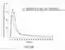 Fig. 48 - Processes for the preparation of (3S,4R)-3-ethyl-4-(3H-imidazo[1,2-α]pyrrolo[2,3-e]-pyrazin-8-yl)-N-(2,2,2-trifluoroethyl)pyrrolidine-1-carboxamide and solid state forms thereof