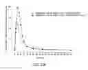Fig. 51 - Processes for the preparation of (3S,4R)-3-ethyl-4-(3H-imidazo[1,2-α]pyrrolo[2,3-e]-pyrazin-8-yl)-N-(2,2,2-trifluoroethyl)pyrrolidine-1-carboxamide and solid state forms thereof