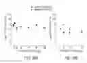 Fig. 61 - Processes for the preparation of (3S,4R)-3-ethyl-4-(3H-imidazo[1,2-α]pyrrolo[2,3-e]-pyrazin-8-yl)-N-(2,2,2-trifluoroethyl)pyrrolidine-1-carboxamide and solid state forms thereof