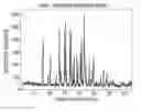 Fig. 01 - Processes for the preparation of (3S,4R)-3-ethyl-4-(3H-imidazo[1,2-a]pyrrolo[2,3-e]-pyrazin-8-yl)-N-(2,2,2-trifluoroethyl)pyrrolidine-1-carboxamide and solid state forms thereof