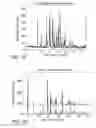 Fig. 07 - Processes for the preparation of (3S,4R)-3-ethyl-4-(3H-imidazo[1,2-a]pyrrolo[2,3-e]-pyrazin-8-yl)-N-(2,2,2-trifluoroethyl)pyrrolidine-1-carboxamide and solid state forms thereof