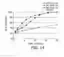 Fig. 33 - Processes for the preparation of (3S,4R)-3-ethyl-4-(3H-imidazo[1,2-a]pyrrolo[2,3-e]-pyrazin-8-yl)-N-(2,2,2-trifluoroethyl)pyrrolidine-1-carboxamide and solid state forms thereof