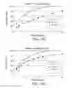 Fig. 35 - Processes for the preparation of (3S,4R)-3-ethyl-4-(3H-imidazo[1,2-a]pyrrolo[2,3-e]-pyrazin-8-yl)-N-(2,2,2-trifluoroethyl)pyrrolidine-1-carboxamide and solid state forms thereof